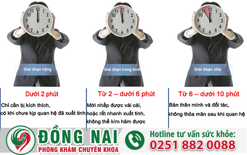 Mức Độ Nặng Nhẹ Xuất Tinh Sớm
